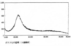 ガラス化の証明画像